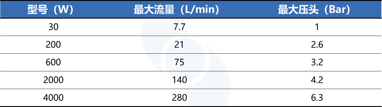 参数.jpg